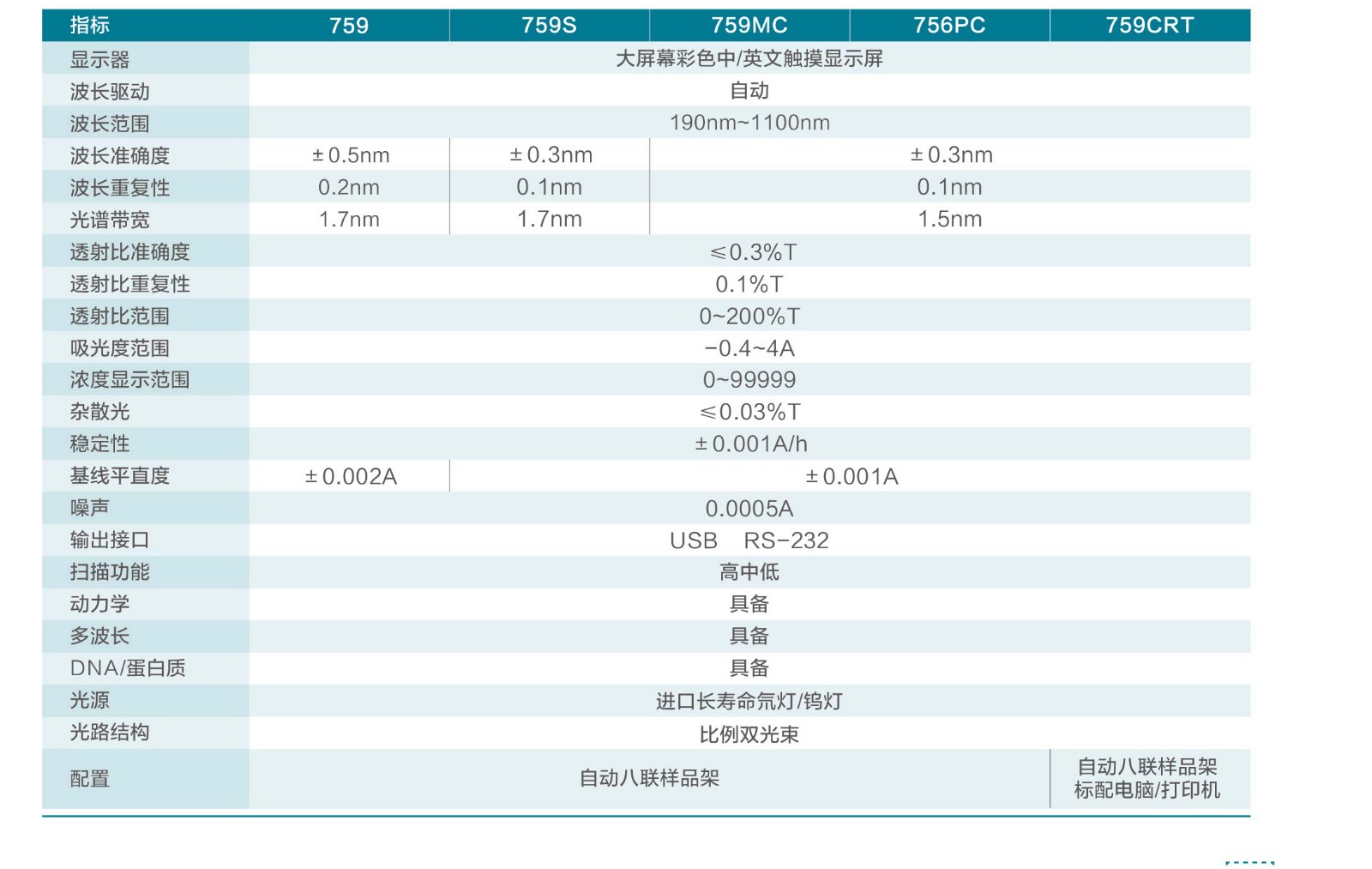 759參數(shù).jpg 759參數(shù).jpg