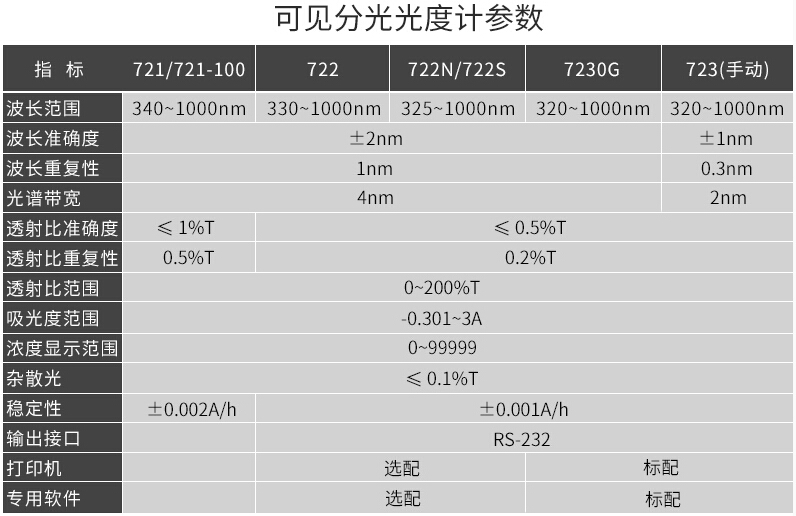 菁華可(kě)見(jiàn)光(guāng)度計(jì)參數(shù).jpg