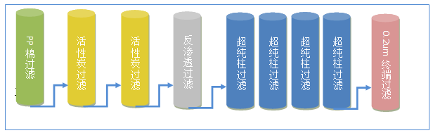 過濾系統.png 過濾系統.png